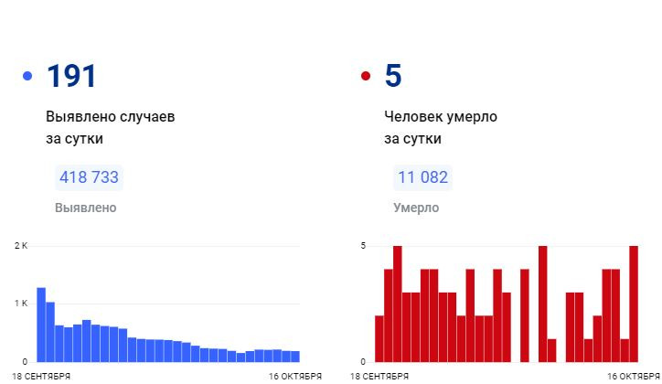 Красраб. Сибирский новостной портал