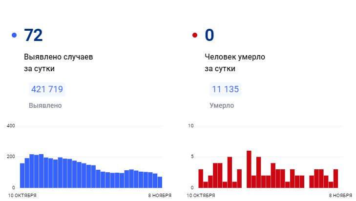Красраб. Сибирский новостной портал