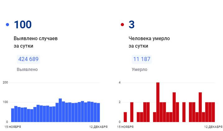 Красраб. Сибирский новостной портал
