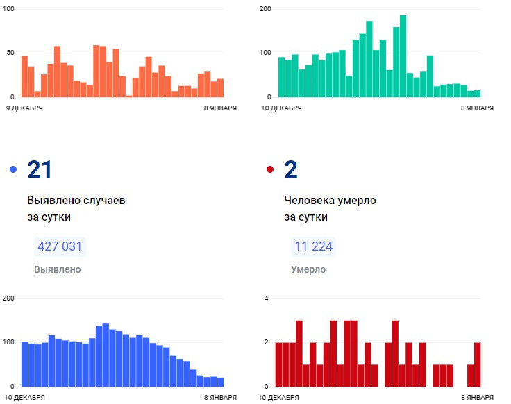 Красраб. Сибирский новостной портал