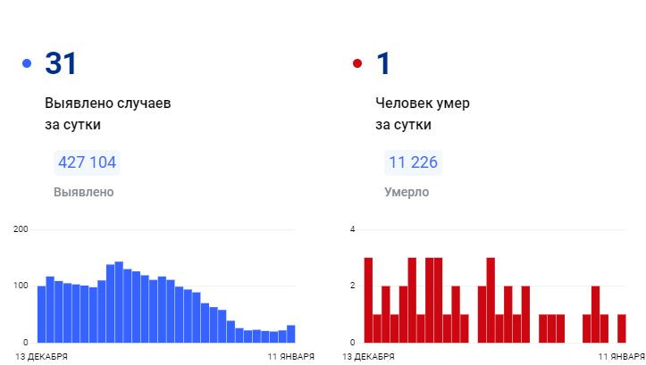 Красраб. Сибирский новостной портал