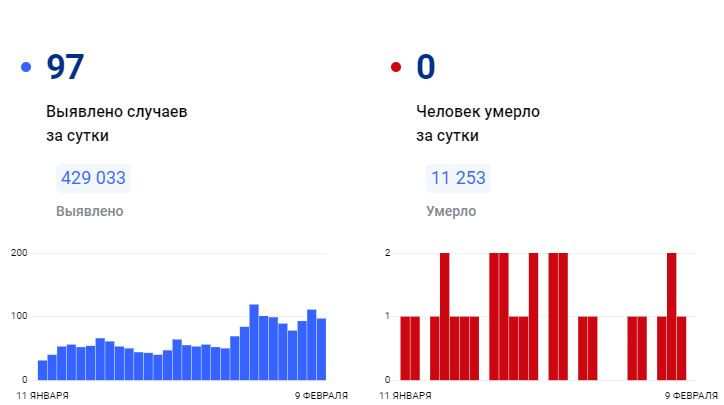 Красраб. Сибирский новостной портал
