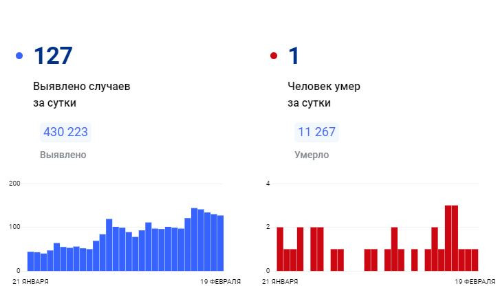 Красраб. Сибирский новостной портал