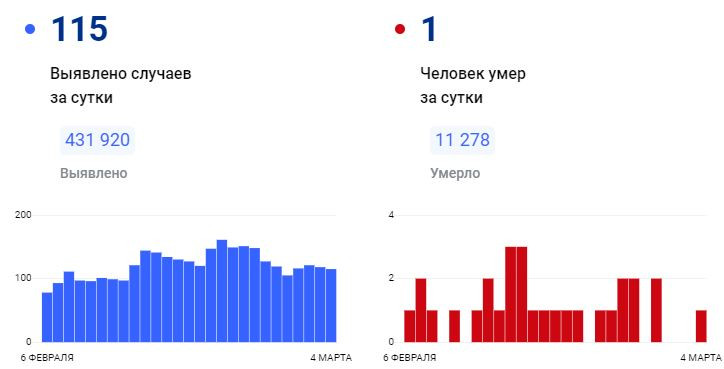 Красраб. Сибирский новостной портал
