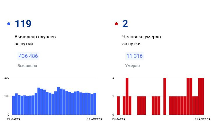 Результаты выборов в красноярске 2023