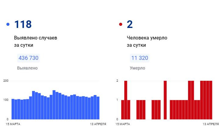 Красраб. Сибирский новостной портал