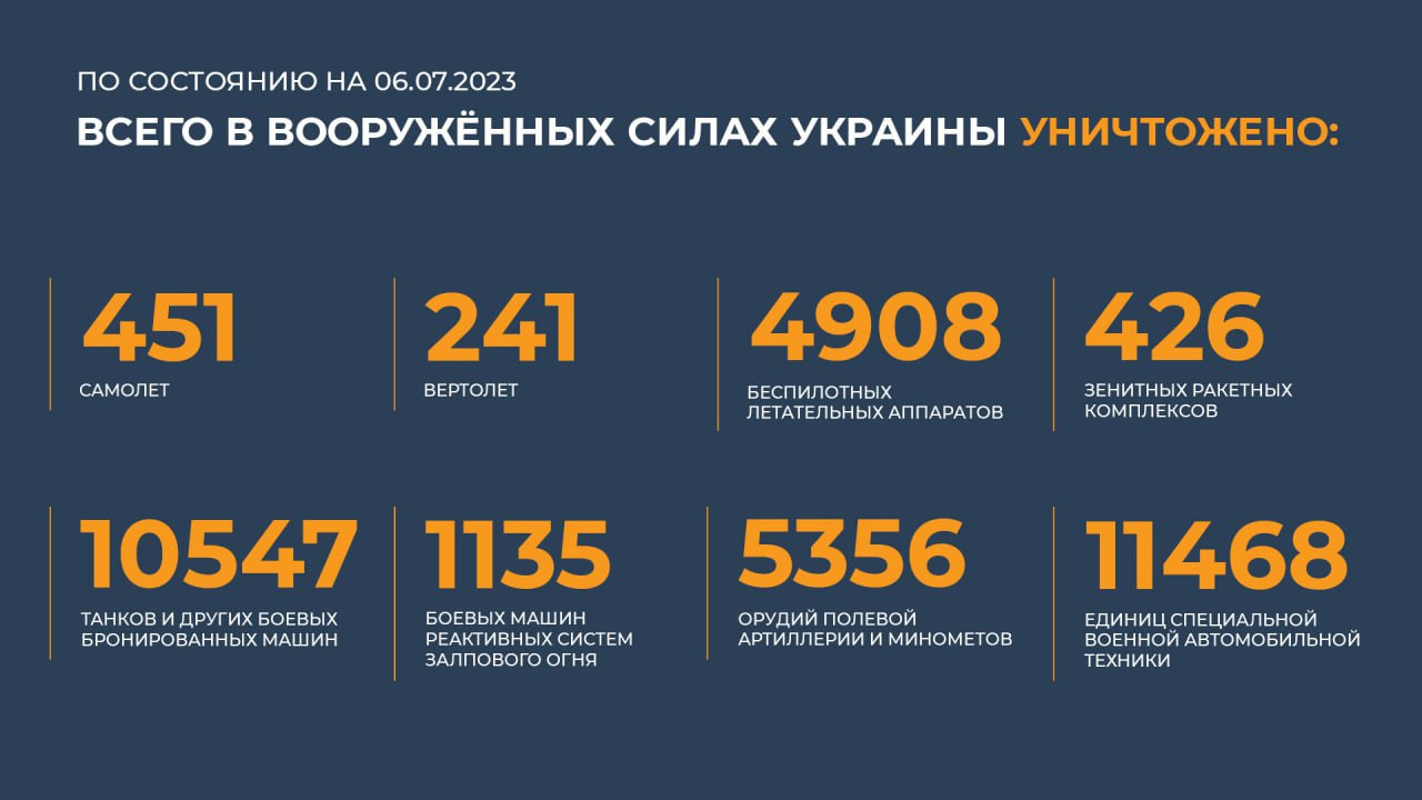 Карта украины сегодня боевых действий 2022 сегодня последние новости