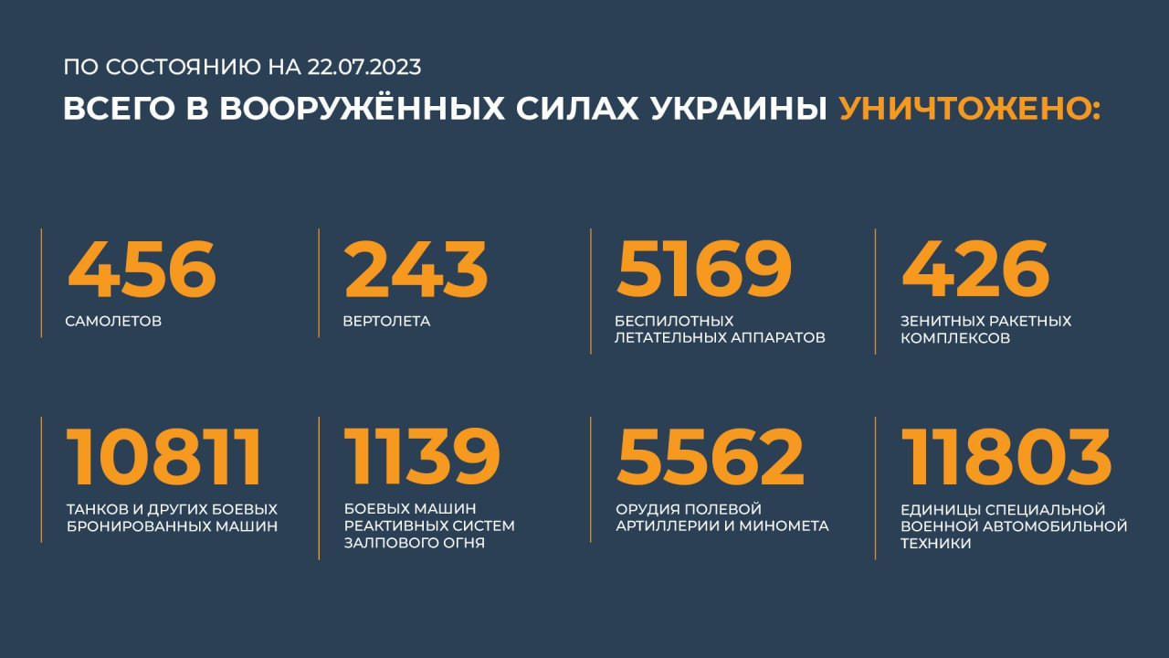 Рузнама на февраль. Индексация пенсий в 2023 году. 03. Вечерний выпуск вести рязань от 2. 22 апреля 2023.