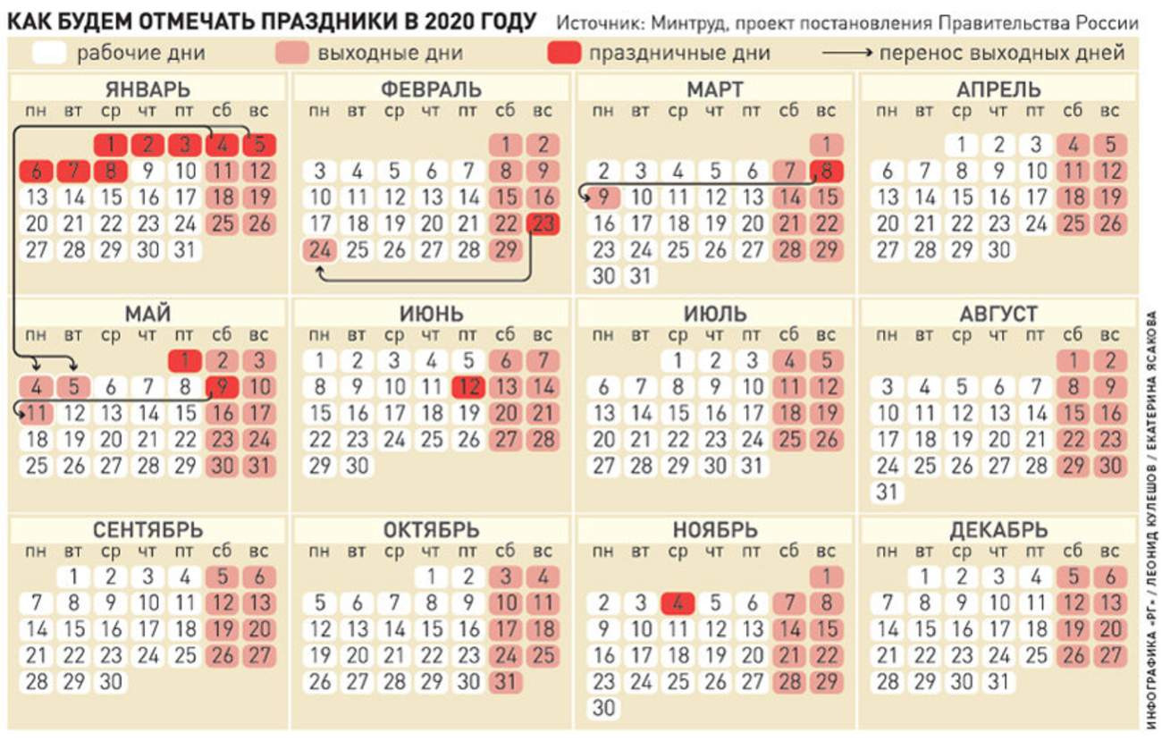 Какой будет январь 2020 года. Календарь праздников. Нерабочие праздничные дни в 2020 году. Праздничные и нерабочие дни в 2020 году в России. Выходные в 2020 году в России.