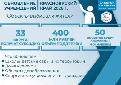 33 муниципалитета края получат краевые субсидии на ремонт и оснащение соцучреждений
