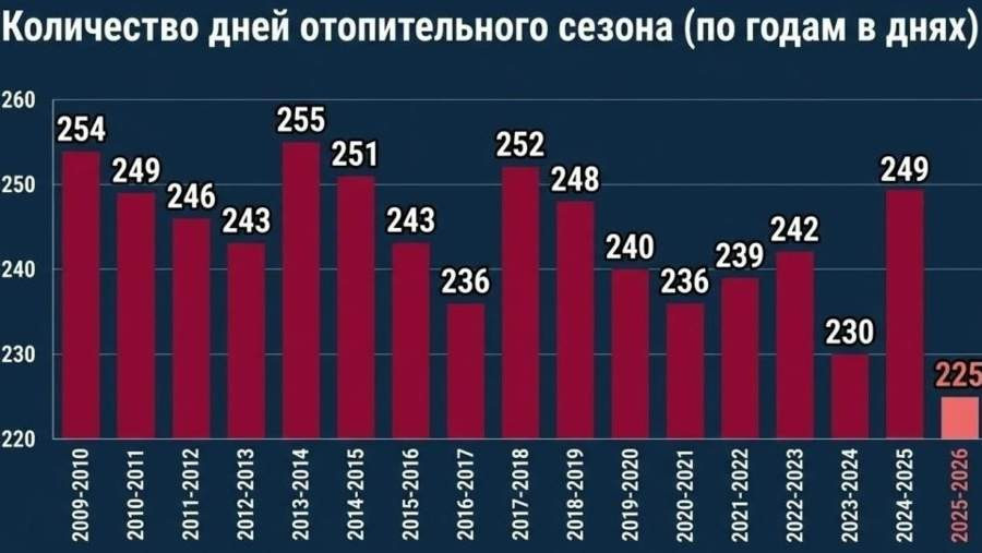 Красраб. Сибирский новостной портал