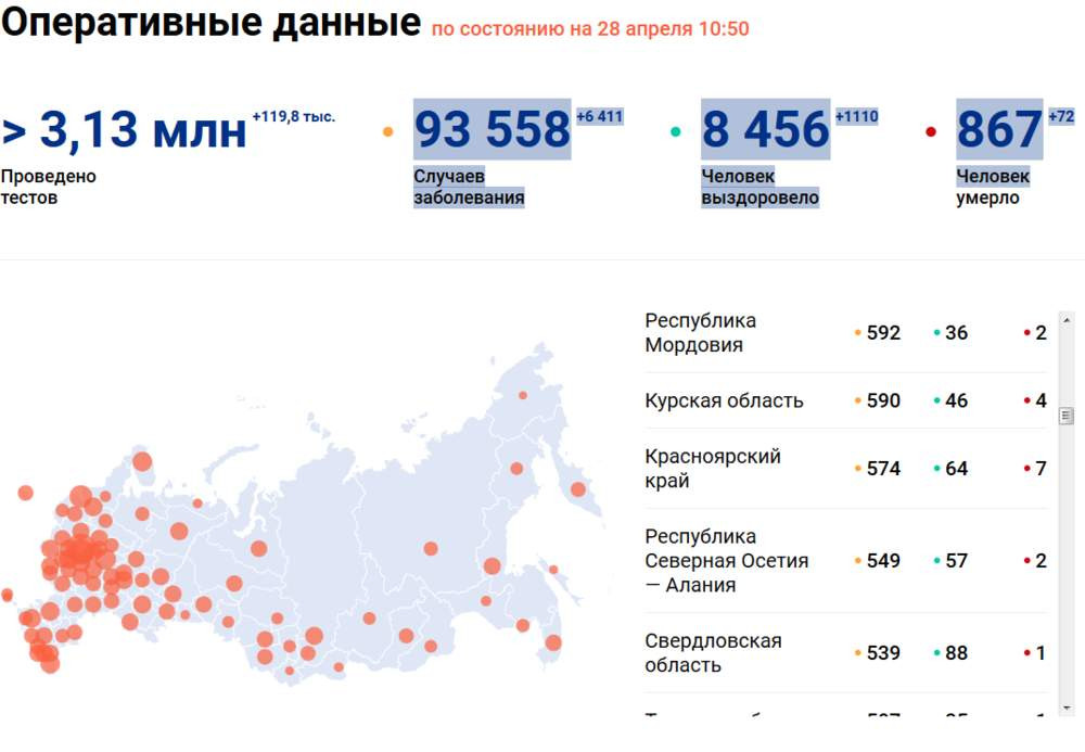 Курс на сегодня красноярск. Заболевания в Красноярском крае. Сколько людей в Красноярске. Коронавирус в Красноярском крае последние новости на сегодня.