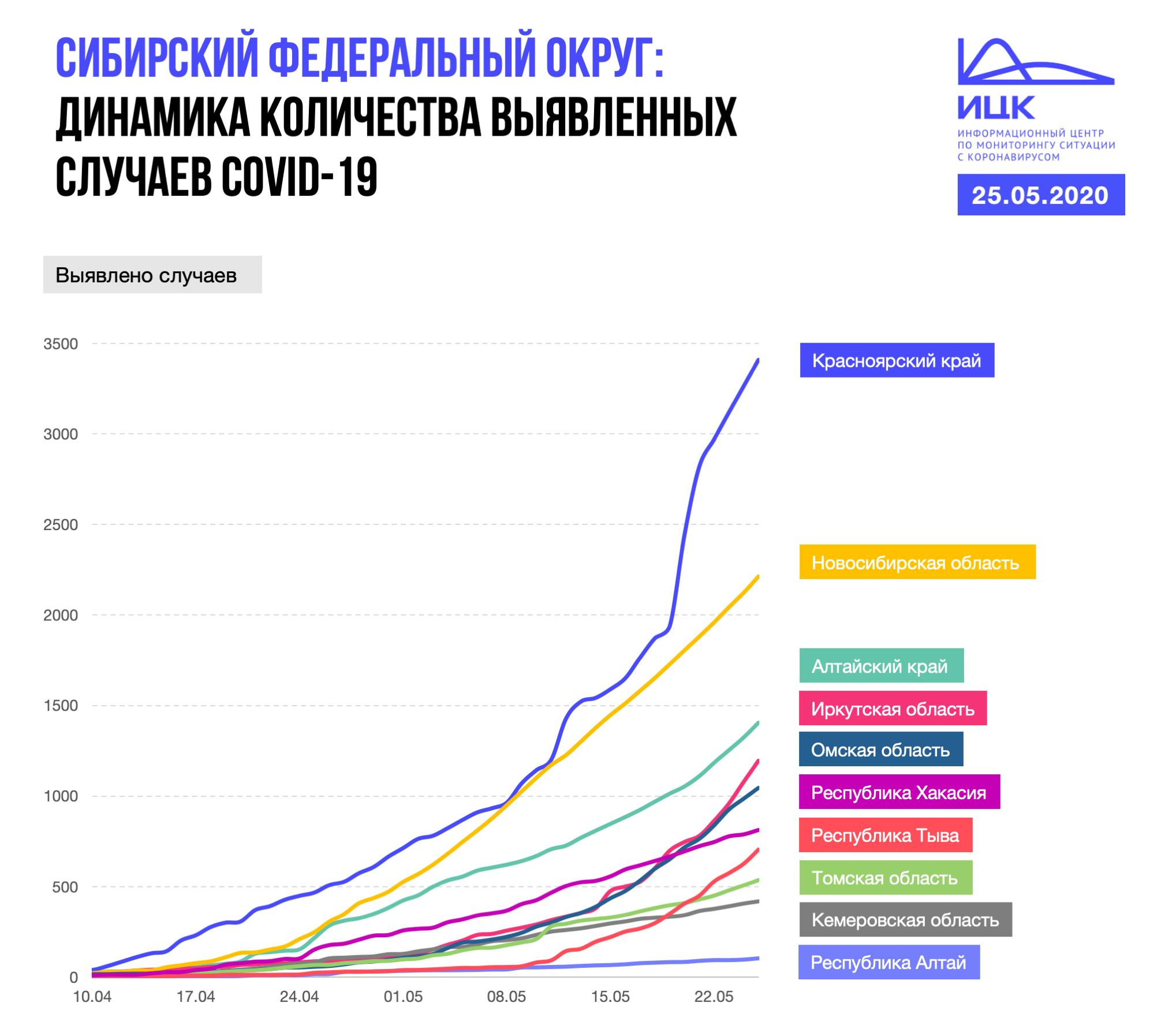 Количество случаев в россии. Количество случаев. Ситуация с коронавирусом в России. Инфографика роста заболеваний в России.