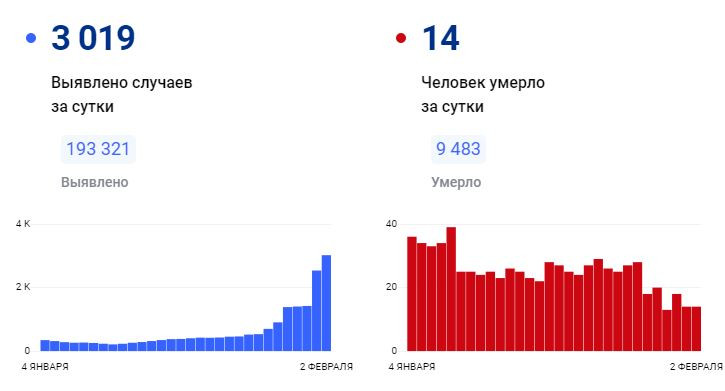 Красраб. Сибирский новостной портал