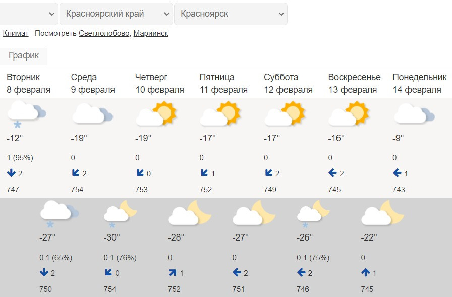 Погода в красноярском крае на март 2024. Погода Красноярский. Погода в Красноярске. Какая погода в Красноярске. Красноярск климат.