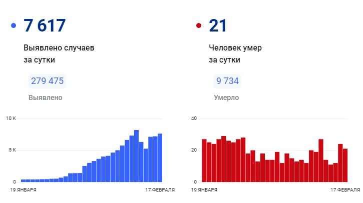 Красраб. Сибирский новостной портал