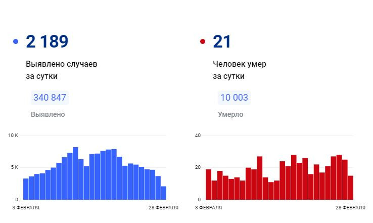 Численность людей в красноярске