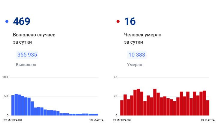 Красраб. Сибирский новостной портал