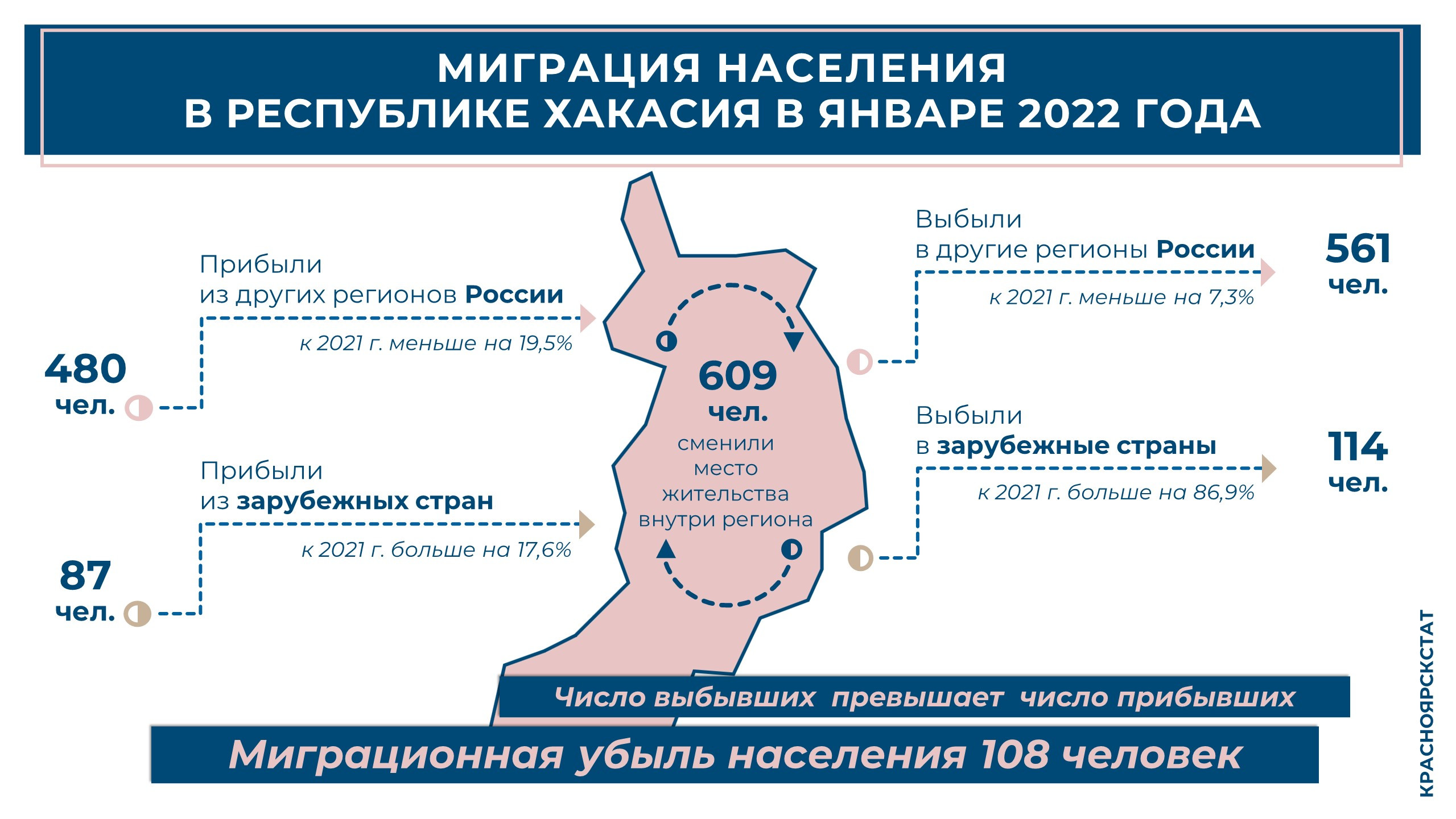 21 апреля 2021 года. Миграция населения. Миграция населения в 2021 году. Миграция в России в 2020 году. Миграция населения населения России 2021.