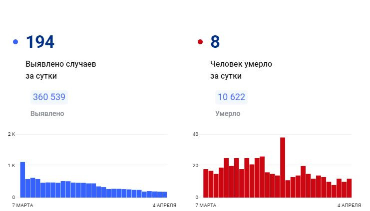 Продать евро в красноярске по выгодному