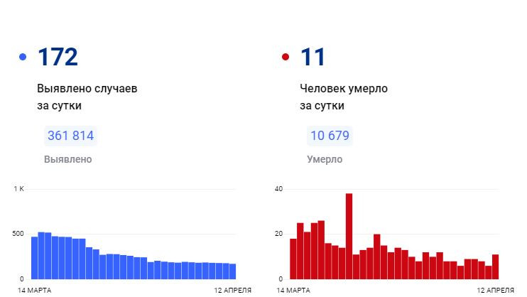 Красраб. Сибирский новостной портал