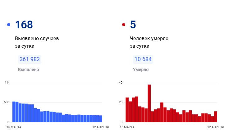 Каким будет апрель 2024 в красноярске. Красноярск новости свежие.