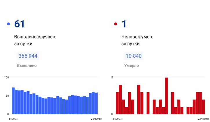 Красраб. Сибирский новостной портал