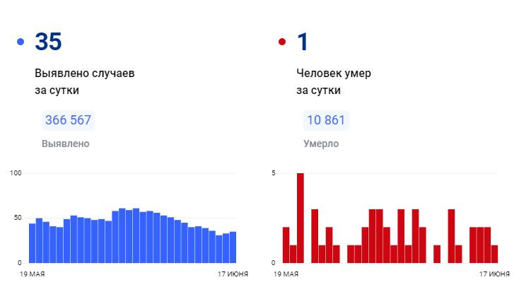 Красраб. Сибирский новостной портал