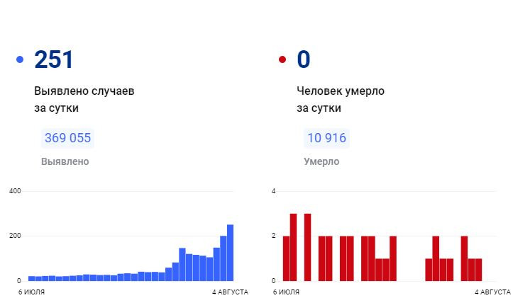 Красраб. Сибирский новостной портал