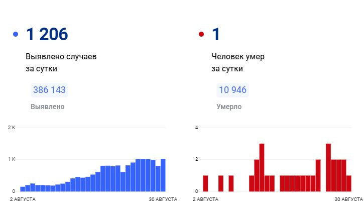 Красраб. Сибирский новостной портал